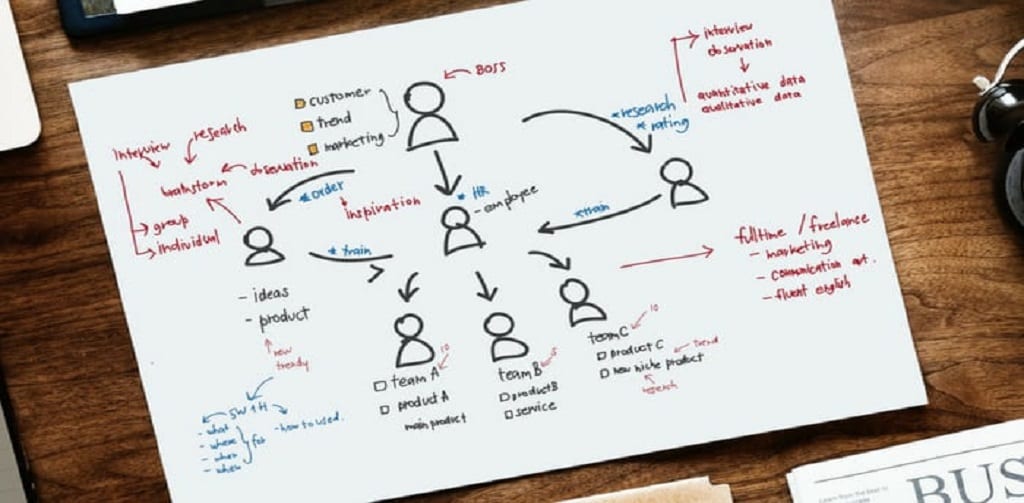 How to Close More Sales When You Start with the End in Mind