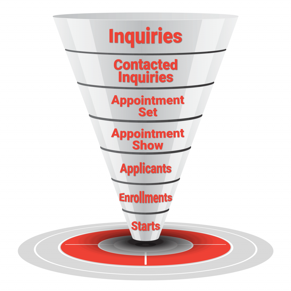 Colling-Media_EDU_Funnel_Transparent Colling-Media_EDU_Funnel_Transparent
