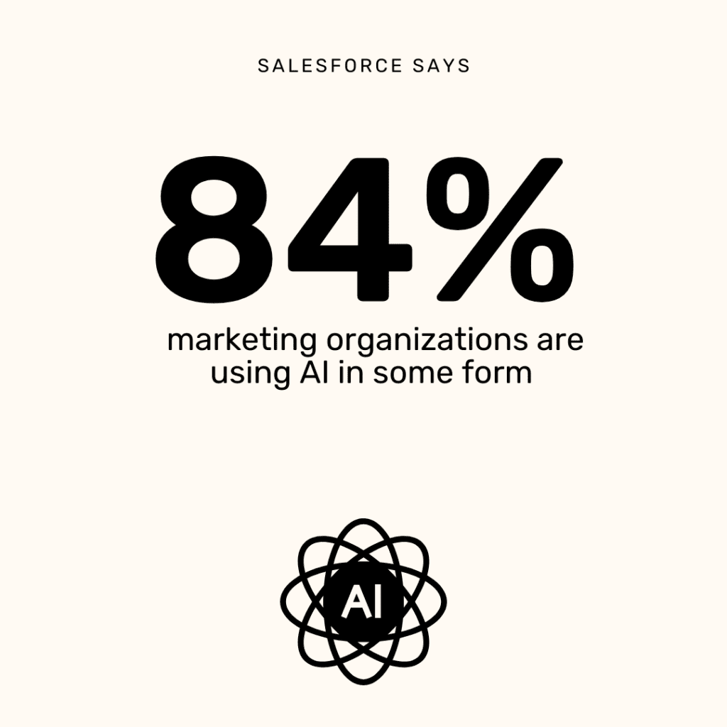 AI in advertising - According to a report by Salesforce, 84% of marketing organizations are using AI in some form