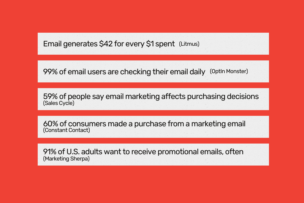 Top Email Marketing ROI Stats