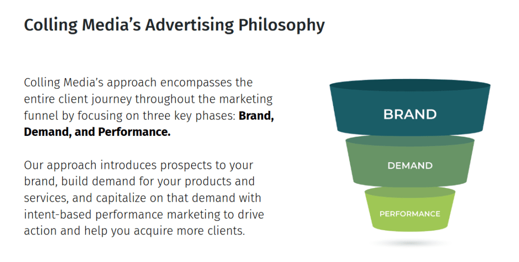 Colling Media's Advertising Philosophy: Brand, Demand, Performance, Flow chart: Brand Demand Performance, Colling Media’s approach encompasses the entire client journey throughout the marketing funnel by focusing on three key phases: Brand, Demand, and Performance.
Our approach introduces prospects to your brand, build demand for your products and services, and capitalize on that demand with intent-based performance marketing to drive action and help you acquire more clients.