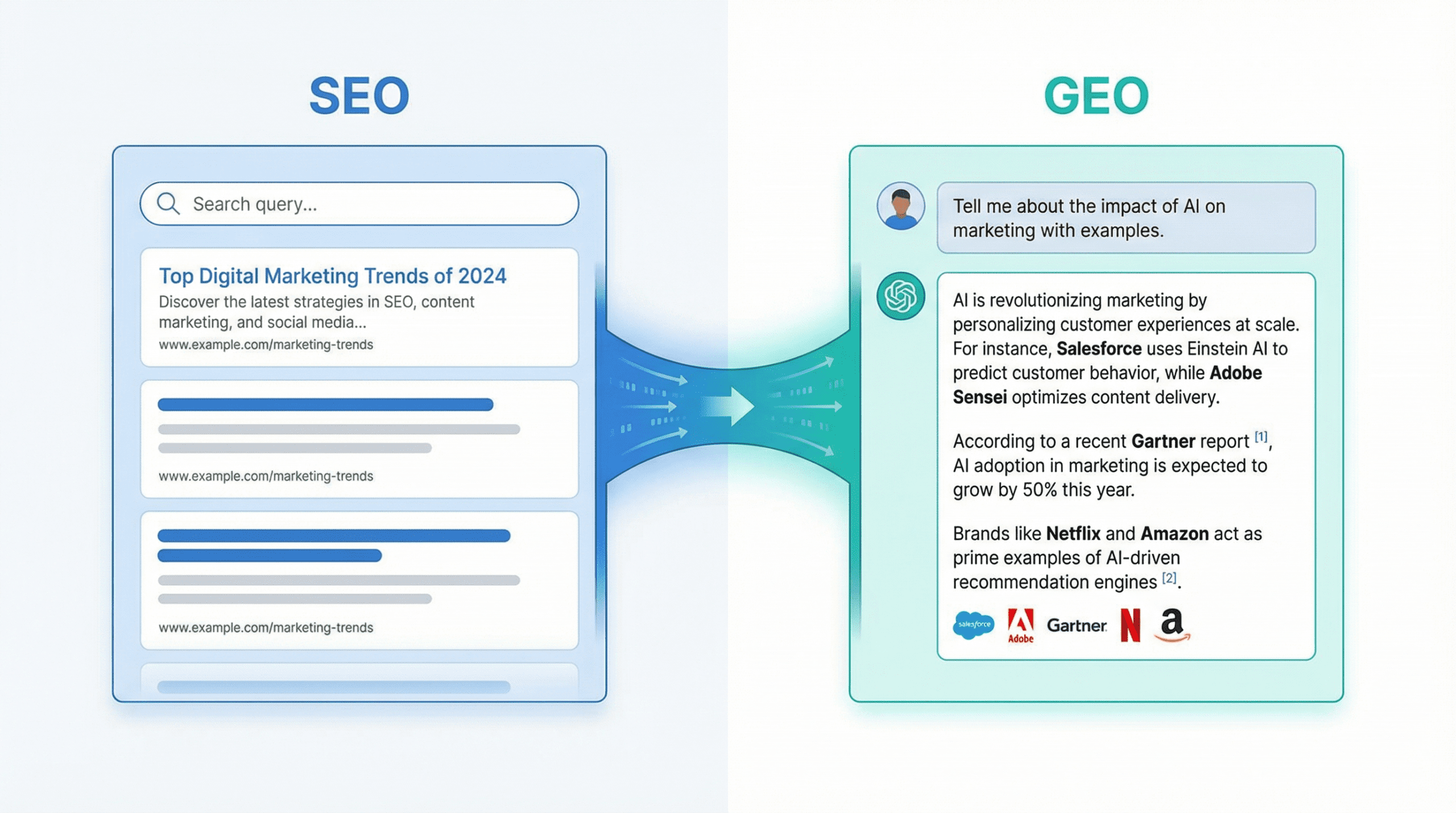SEO vs GEO comparison - traditional search results versus AI-generated answers